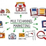 marketing multicanal