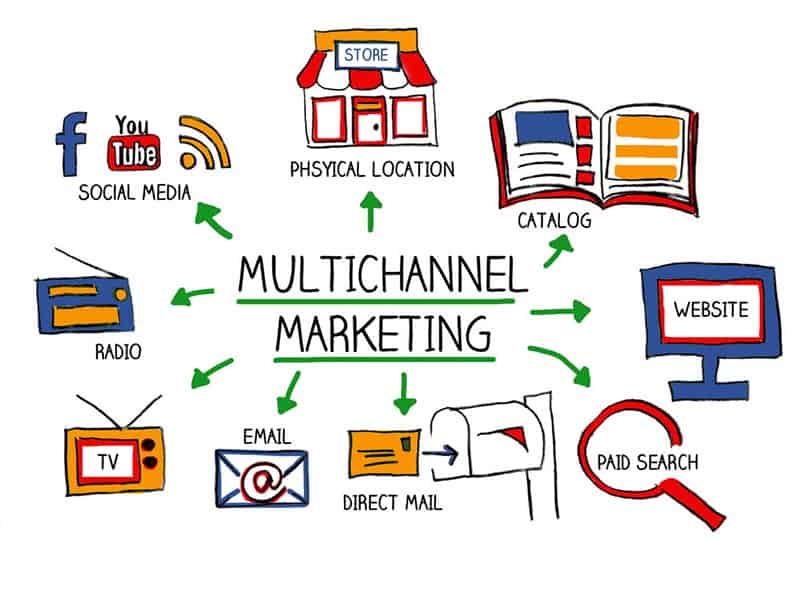 marketing multicanal