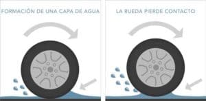 neumáticos con agua